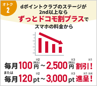 オトク 2 4年以上ドコモをご利用ならずっとドコモ割で毎月最大2,750円割引×12ヶ月で毎年最大33,000円割引!※3