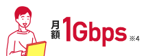 最大1Gbps