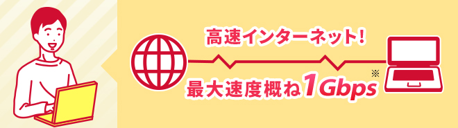 Point2 通信速度最大1Gbps（※） イメージ