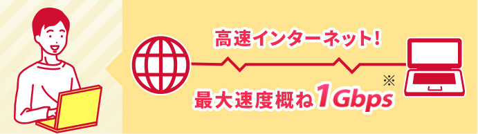 Point2 通信速度最大1Gbps（※） イメージ