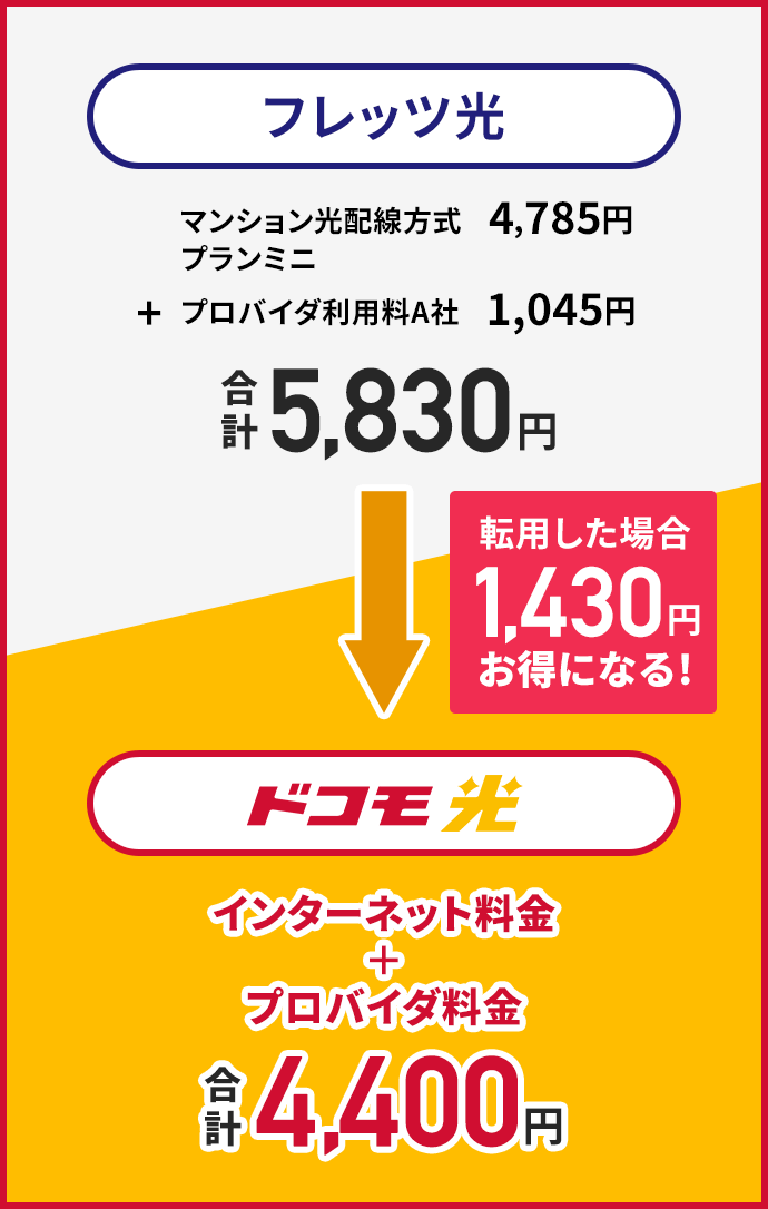 料金プラン イメージ