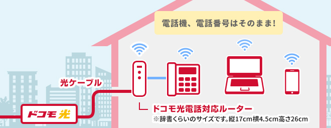 電話番号や電話機はそのまま イメージ